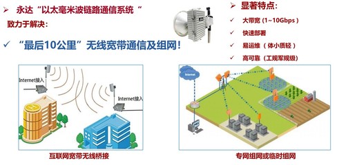 5G專網賦能智慧水庫 高清監控解決方案與通信產品集成創新